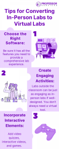 Tips for Converting In-Person Labs to Virtual LabsChoose the Right Software: Be sure it has all the features you need to provide a comprehensive lab experience. (image suggestions: a laptop, something computer-ish) Create Engaging Activities: Labs outside the classroom can be just as engaging as in-person labs if well-designed. You don’t always need a virtual tool. (science experiment, person with science stuff) Incorporate Interactive Elements: Add video quizzes, interactive videos, and games. (gamer, game console)