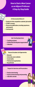 infographic with text: How to Start a New Career as an Adjunct Professor: A Step-by-Step Guide. A professionally written CV: Stand out in the competitive academic job market CV NOT a resume Showcase qualifications, teaching experience, and research Use keywords Gain teaching experience: Teaching assistant Professional development opportunities Volunteer Research academic jobs: Network University career websites Social media Professional organizations Buy job leads Prepare for interviews and presentations: Practice interviewing Practice demonstrating and presenting Talk with a mentor