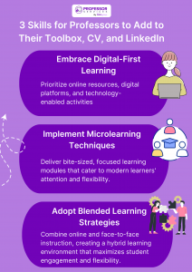 Infographic with the text: 3 Skills for Professors to Add to Their Toolbox, CV, and LinkedInEmbrace Digital-First Learning. Prioritize online resources, digital platforms, and technology-enabled activities. Implement Microlearning Techniques. Deliver bite-sized, focused learning modules that cater to modern learners' attention and flexibility. Adopt Blended Learning Strategies. Combine online and face-to-face instruction, creating a hybrid learning environment that maximizes student engagement and flexibility.