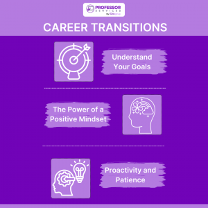 An infographic with the title Career Transitions: Understand your goals, the power of a positive mindset, and proactivity and patience.