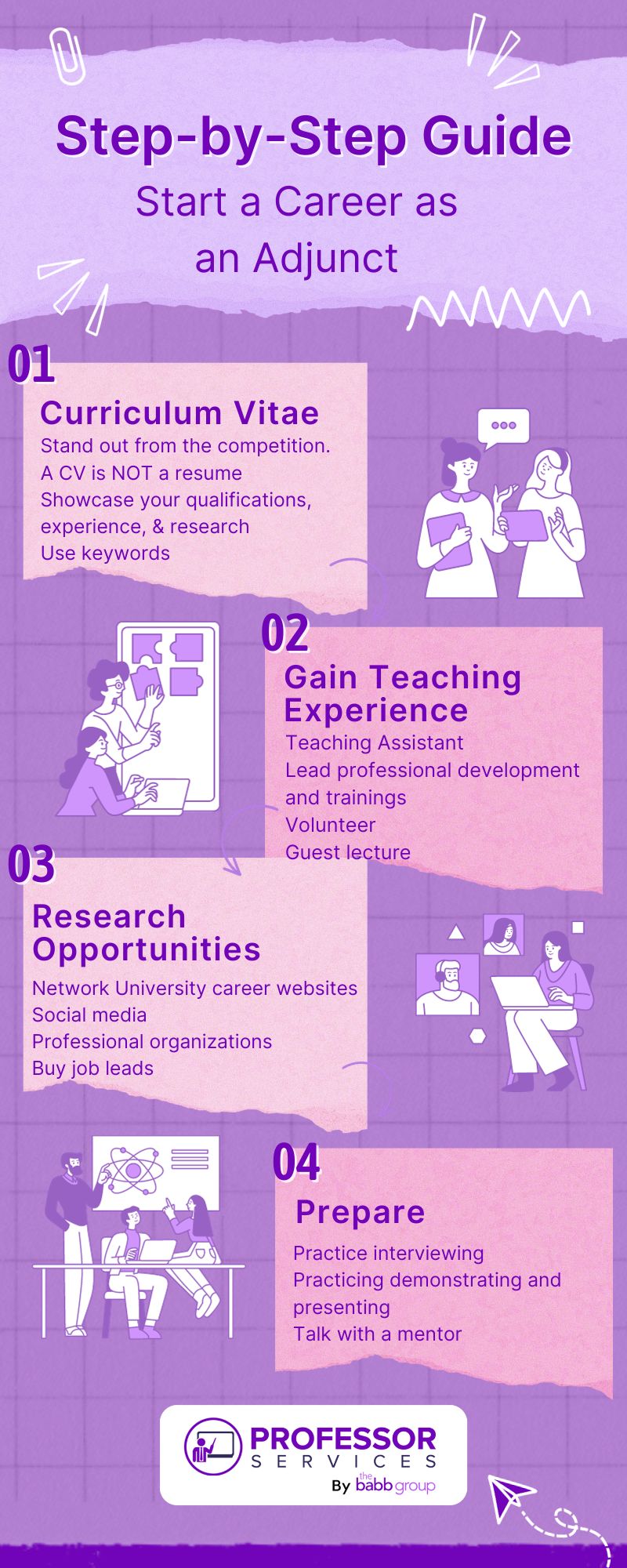 StepbyStep Guide to Start an Adjunct Career Infographic Blog